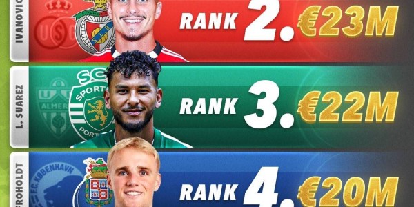 五大联赛夏窗引援统计：英超完美诠释了何为壕，而意甲也是真寒酸