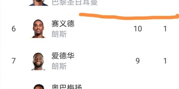 法甲最新积分榜出炉：巴黎1-3主场惨败，朗斯坐收渔利稳了吗