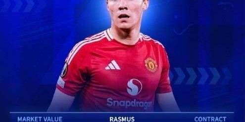 5选1？曼联高估霍伊伦的吸引力，丹麦前锋真正去处只有两家球队